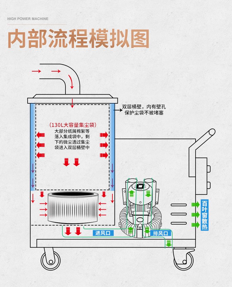 史沃斯2213FZ插电式纺织厂专用吸尘器(图12)